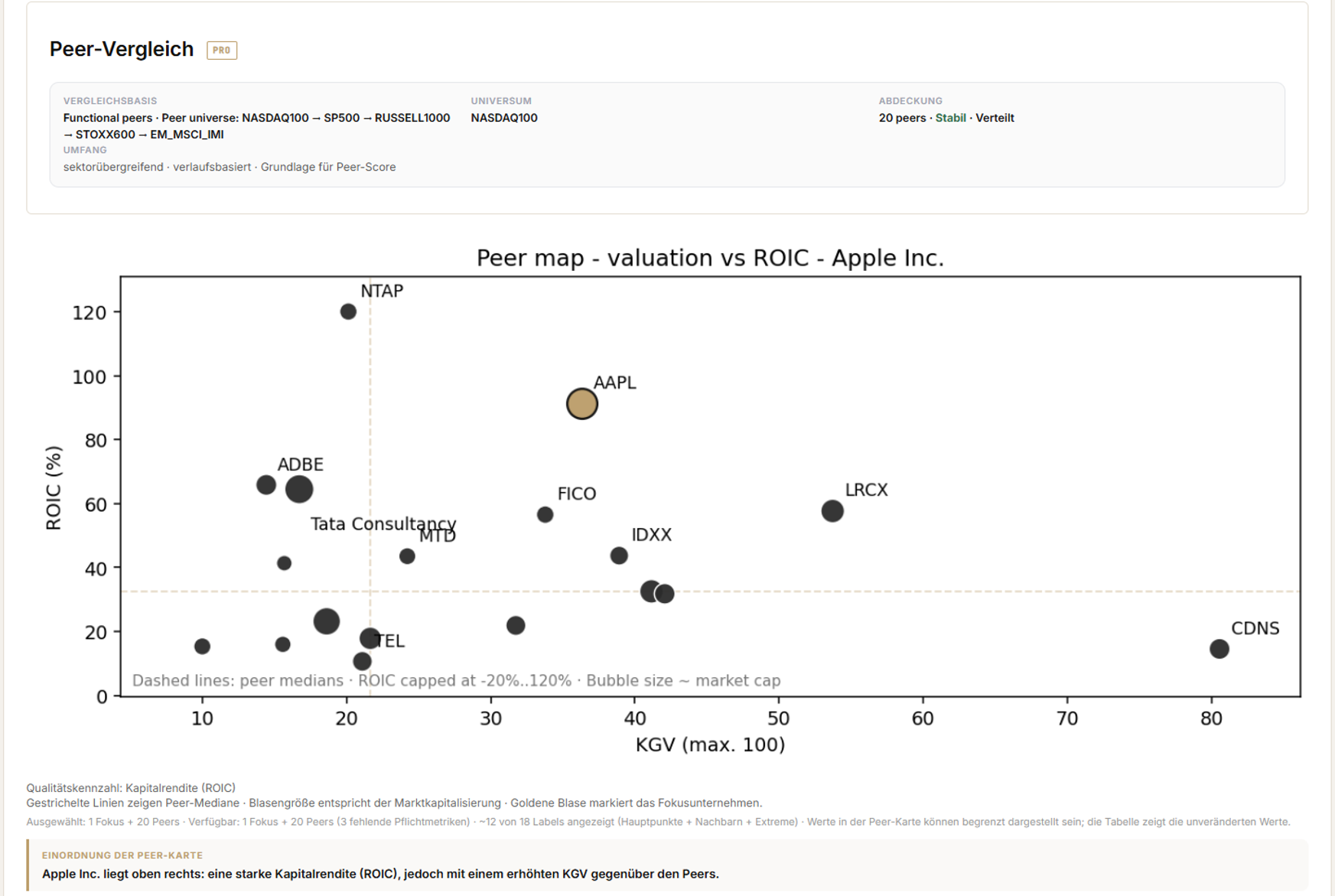 Company-Report Peer-Map in der AssetNext-App
