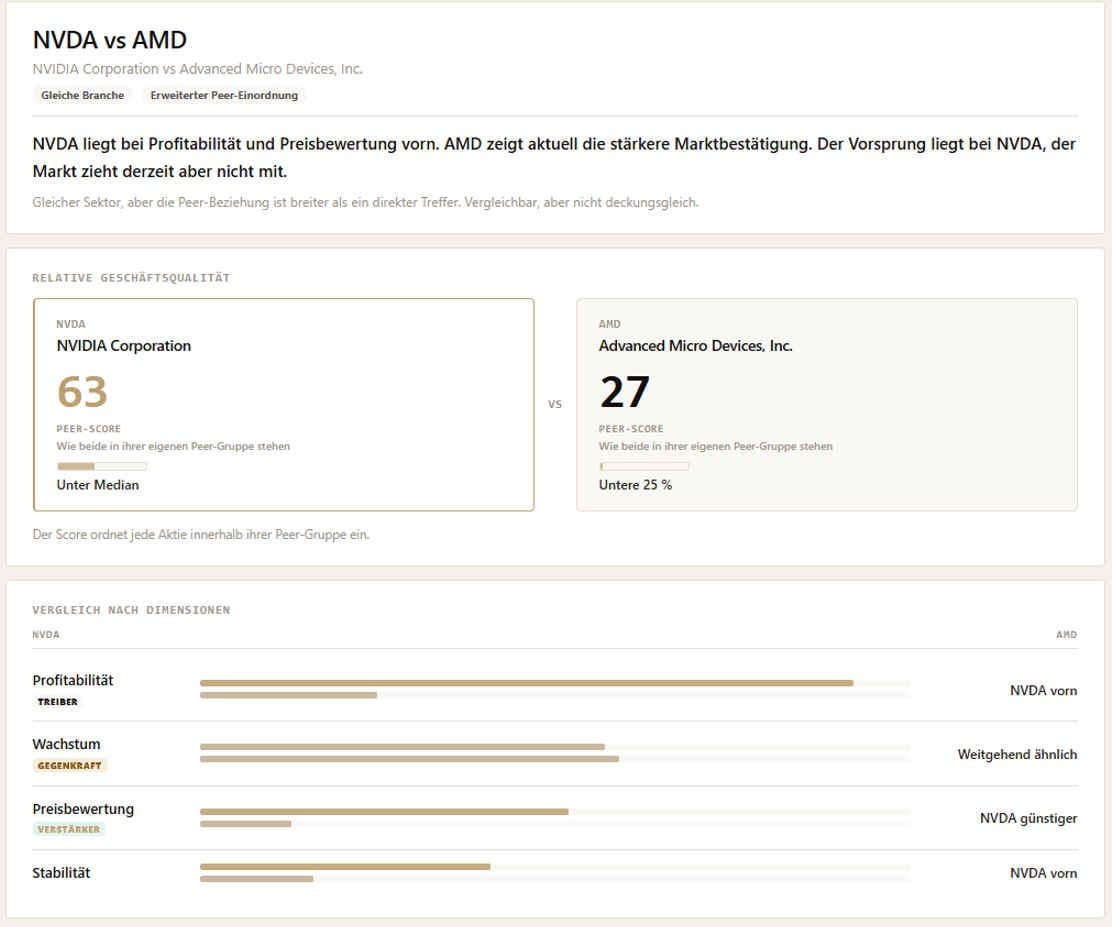 NVDA vs AMD Vergleich in der AssetNext-App